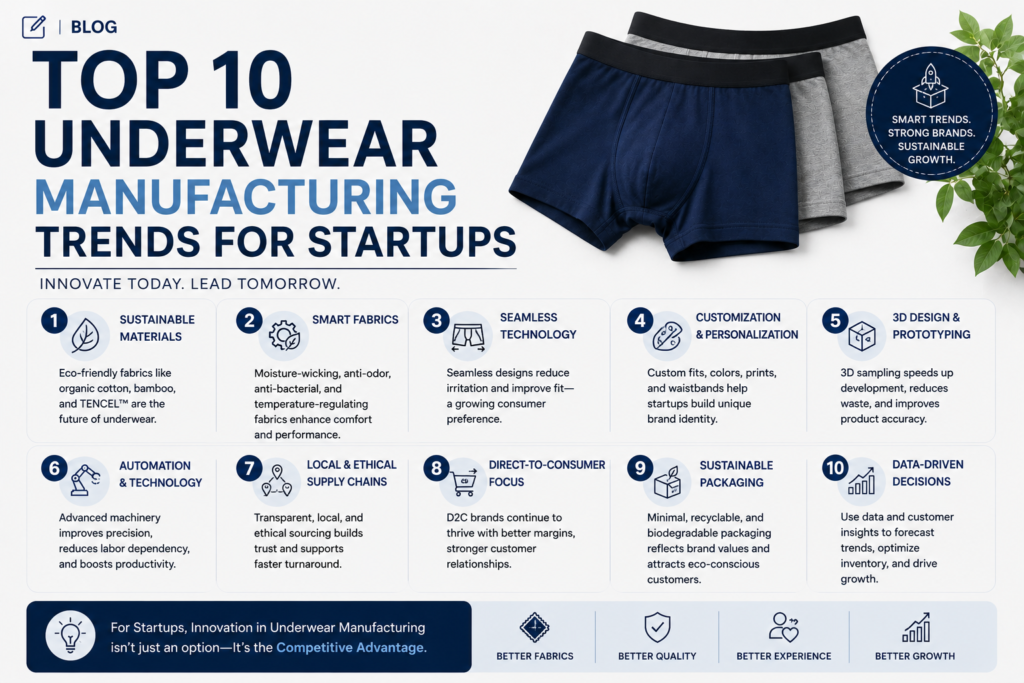 Top 10 Underwear Manufacturing Trends For Startups